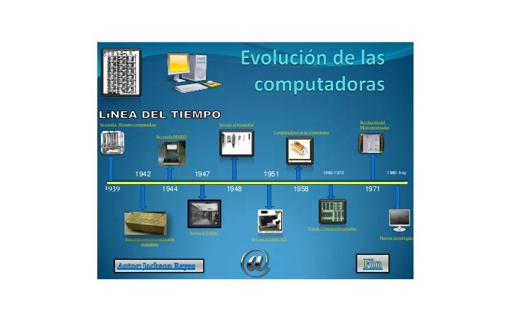Resultado de imagen para imagenes de lineas del tiempo de las computadoras