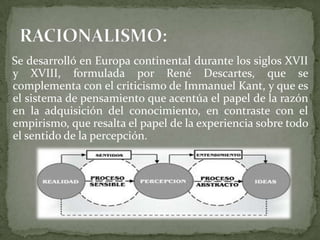 Se desarrolló en Europa continental durante los siglos XVII
y XVIII, formulada por René Descartes, que se
complementa con el criticismo de Immanuel Kant, y que es
el sistema de pensamiento que acentúa el papel de la razón
en la adquisición del conocimiento, en contraste con el
empirismo, que resalta el papel de la experiencia sobre todo
el sentido de la percepción.
 