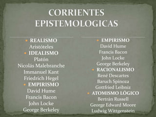  REALISMO             EMPIRISMO
     Aristóteles            David Hume
   IDEALISMO               Francis Bacon
       Platón                John Locke
Nicolás Malebranche       George Berkeley
                         RACIONALISMO
  Immanuel Kant
                           René Descartes
  Friedrich Hegel
                           Baruch Spinoza
   EMPIRISMO
                          Gottfried Leibniz
    David Hume         ATOMISMO LÓGICO
   Francis Bacon           Bertrán Russell
    John Locke         George Edward Moore
  George Berkeley       Ludwig Wittgenstein
 