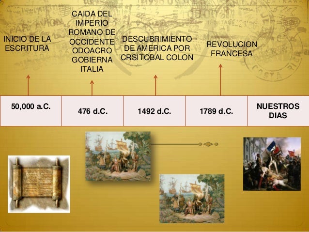 Linea Del Tiempo Del Neoclasisismo - vrogue.co