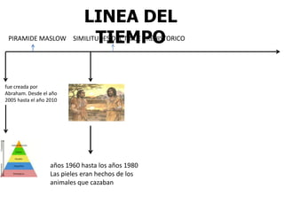 LINEA DEL
TIEMPOPIRAMIDE MASLOW
fue creada por
Abraham. Desde el año
2005 hasta el año 2010
SIMILITUDES DEL TRAJE PREHISTORICO
años 1960 hasta los años 1980
Las pieles eran hechos de los
animales que cazaban
 