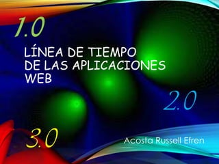 LÍNEA DE TIEMPO
DE LAS APLICACIONES
WEB
1.0
2.0
3.0 Acosta Russell Efren
 