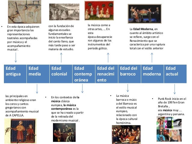 Linea del tiempo