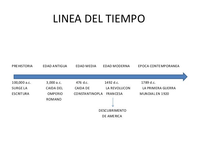la linea del tiempo