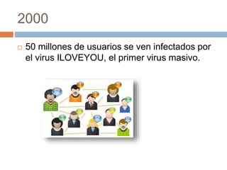 2000 
 50 millones de usuarios se ven infectados por 
el virus ILOVEYOU, el primer virus masivo. 
 