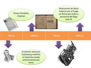 745 d.c 1436 d.c 476 d.c 1555 d.c
Primer Periódico
Impreso
El alemán Johannes
Gutenberg modificó
la imprenta creada
anteriormente por
china
Destrucción de libros
hebreos por el fuego
en Roma por orden y
presencia del Papa
Julio III
 