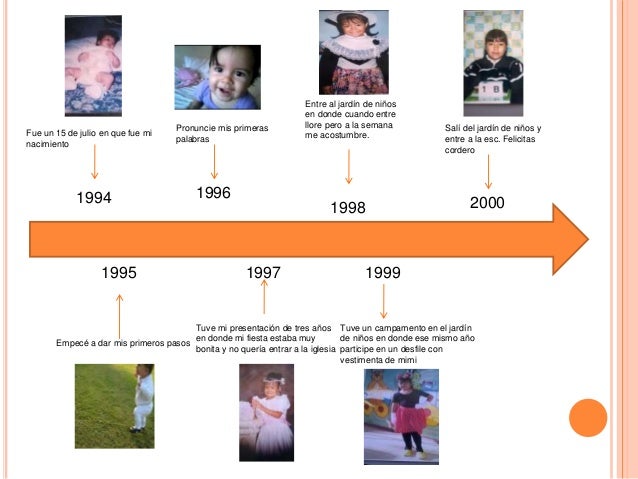Linea del tiempo