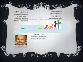 S. XVI - XVII Se le
conoce al niño como
un ángel (una
condición innata de
bondad e inocencia).
Erasmo (1530)
manifiesta interés por
la naturaleza infantil.
Luis Vives (1492-
1540) expresa su
interés por la
evolución del niño.
 