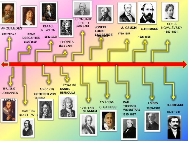 Linea del tiempo