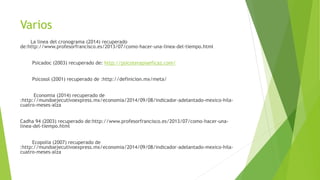 Varios
La linea del cronograma (2014) recuperado
de:http://www.profesorfrancisco.es/2013/07/como-hacer-una-linea-del-tiempo.html
Psicadoc (2003) recuperado de: http://psicoterapiaeficaz.com/
Psicosol (2001) recuperado de :http://definicion.mx/meta/
Economia (2014) recuperado de
:http://mundoejecutivoexpress.mx/economia/2014/09/08/indicador-adelantado-mexico-hila-
cuatro-meses-alza
Cadha 94 (2003) recuperado de:http://www.profesorfrancisco.es/2013/07/como-hacer-una-
linea-del-tiempo.html
Ecopolia (2007) recuperado de
:http://mundoejecutivoexpress.mx/economia/2014/09/08/indicador-adelantado-mexico-hila-
cuatro-meses-alza
 