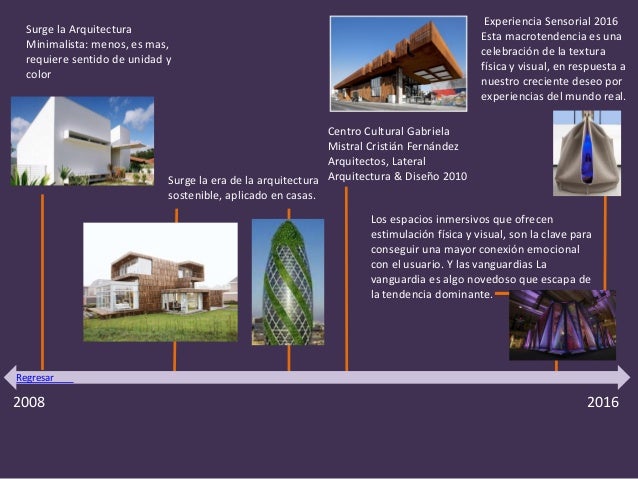 Linea del tiempo siglo XIX , XX y XXI