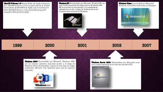 Linea del tiempo de los sistemas operativos