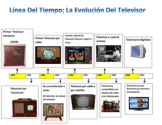 1920 1930 1940 1950 1960 1970 1980 1990 2000 2010
Primer Televisor
mecánico
(1928)
Televisor con
“semivisor”
Primer Televisor por
cable
Se crea televisor a
color.
(El televisor se reduce
de tamaño)
Cambio radical de
televisor blanco y negro a
color
Televisor por cable y
por satélite
Televisor a control
remoto
Televisores
compatibles con
sistema de video
y de videojuegos
Televisoresdigitales
Televisiónporalta
definiciónporinternety
tecnología3D
 