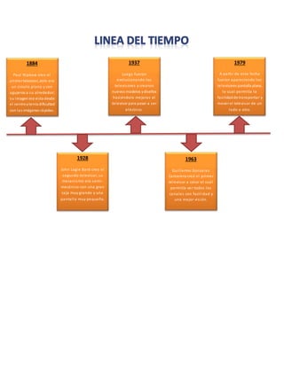 1884
Paul Nipkow creo el
primer televisor, este era
un circulo plano y con
agujeros a su alrededor;
su imagen era vista desde
el centroytenía dificultad
con las imágenes rápidas.
1928
John Logie Bard creo el
segundo televisor, su
mecanismo era semi-
mecánico con una gran
caja muy grande y una
pantalla muy pequeña.
1937
Luego fueron
evolucionando los
televisores y crearon
nuevos modelos ydiseños
haciéndole mejoras al
televisor para pasar a ser
eléctrico.
1963
Guillermo Gonzales
Camarera creó el primer
televisor a color el cuál
permitía ver todos los
canales con facilidad y
una mejor visión.
1979
A partir de esta fecha
fueron apareciendo los
televisores pantalla plana,
lo cual permitía la
facilidadde transportar y
mover el televisor de un
lado a otro.
 