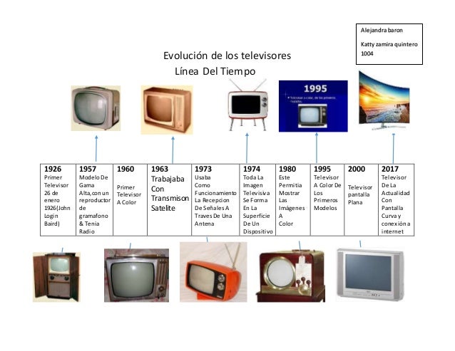 Resultado de imagen para la evolucion del televisor en linea del tiempo