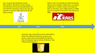 Linea del tiempo | PPTX