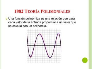 1882 TEORÍA POLIMONIALES
 Una función polinómica es una relación que para
cada valor de la entrada proporciona un valor que
se calcula con un polinomio.
 