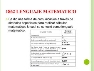 1862 LENGUAJE MATEMATICO
 Se dio una forma de comunicación a través de
símbolos especiales para realizar cálculos
matemáticos la cual se conoció como lenguaje
matemático.
 