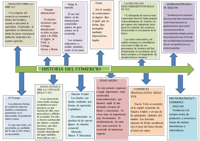 linea del tiempo derecho mercantil.docx