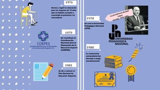 1976
·
Normó y reguló la educación
para los mayores de 15 años
que no habían cursado o
concluido la primaria o la
secundaria
1979
Se constituyó la
Coordinación
Nacional para la
Planeación de la
Educación Superior
(CONPES)
1981
·
Se dio a conocer el
Plan Nacional de
Educación Superior
1978
Se creó la Universidad
Pedagógica Nacional
(UPN).
1980
La autonomía
universitaria fue
elevada a rango
constitucional
 