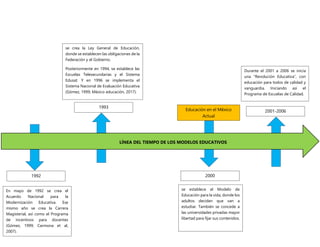 1992
1993
2000
2001-2006
LÍNEA DEL TIEMPO DE LOS MODELOS EDUCATIVOS
se crea la Ley General de Educación,
donde se establecen las obligaciones de la
Federación y el Gobierno.
Posteriormente en 1994, se establece las
Escuelas Telesecundarias y el Sistema
Edusat. Y en 1996 se implementa el
Sistema Nacional de Evaluación Educativa
(Gómez, 1999; México educación, 2017).
En mayo de 1992 se crea el
Acuerdo Nacional para la
Modernización Educativa. Ese
mismo año se crea la Carrera
Magisterial, así como el Programa
de incentivos para docentes
(Gómez, 1999; Carmona et al,
2007).
se establece el Modelo de
Educación para la vida, donde los
adultos deciden que van a
estudiar. También se concede a
las universidades privadas mayor
libertad para fijar sus contenidos.
Durante el 2001 a 2006 se inicia
una “Revolución Educativa”, con
educación para todos de calidad y
vanguardia. Iniciando así el
Programa de Escuelas de Calidad.
Educación en el México
Actual
 