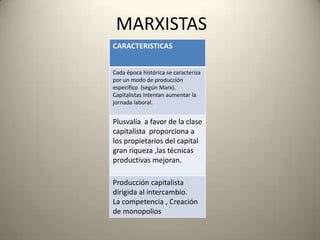 MARXISTAS
CARACTERISTICAS


Cada época histórica se caracteriza
por un modo de producción
especifico (según Marx).
Capitalistas intentan aumentar la
jornada laboral.


Plusvalía a favor de la clase
capitalista proporciona a
los propietarios del capital
gran riqueza ,las técnicas
productivas mejoran.

Producción capitalista
dirigida al intercambio.
La competencia , Creación
de monopolios
 