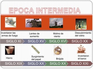 EPOCA INTERMEDIAInventaron las armas de fuegoDescubrimiento del vidrioLentes de aumentoMolino de vientoInventaronel barcoSurgimiento del papelHierroBrújula