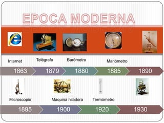 EPOCA MODERNATelégrafoBarómetroManómetroInternetMicroscopioTermómetroMaquina hiladora