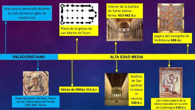 Linea del tiempo del arte