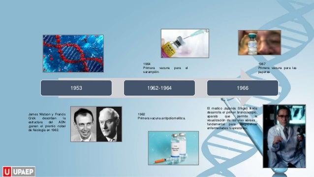 Linea del tiempo avances tecnologicos en la medicina