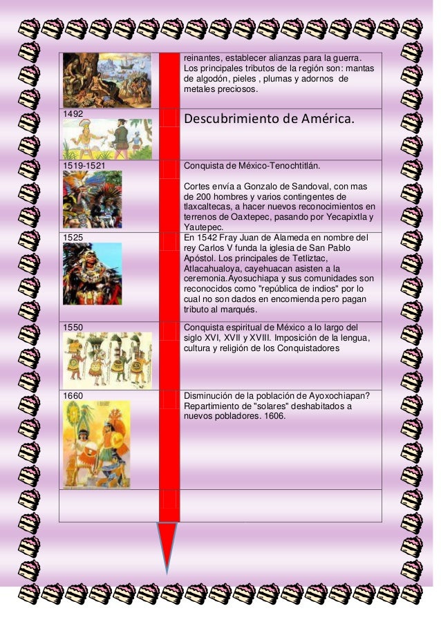 Linea del tiempo