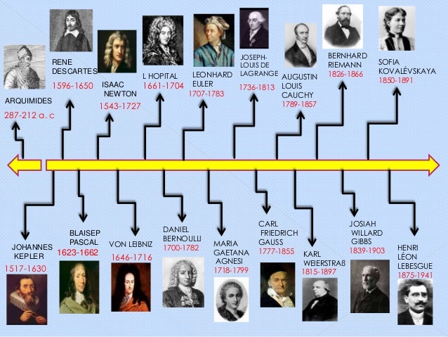 principales aportaciones del calculo