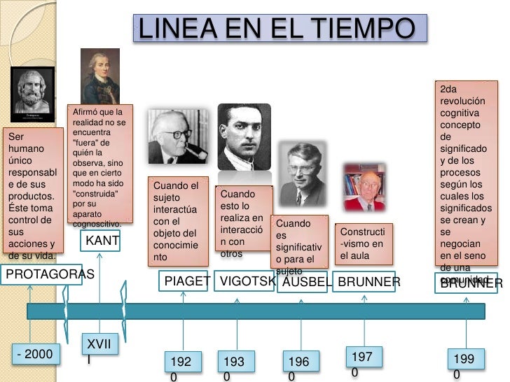 que es una linea del tiempo