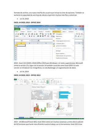 formato de archivo, una nueva interfaz de usuario que incluye la cinta de opciones. También se
aumenta la capacidad de una hoja de cálculo al permitir muchas más filas y columnas.
• Jul 14, 2010
EXCEL 14 EXCEL 2010 - OFFICE 2010
2010 - Excel 14.0 [EXCEL 2010] (Office 2010 para Windows). Un tanto supersticioso, Microsoft
omite la versión 13 y sigue con la versión 14 también conocida como Excel 2010. En esta
versión se introducen los minigráficos, la vista Backstage y la segmentación de datos.
• Jul 14, 2014
EXCEL 14 EXCEL 2013 - OFFICE 2013
2013 - 14 (Microsoft Excel 365), Excel 2013 viene con muchas sorpresas y entre ellas la adición
de 50 funciones que harán más eficiente nuestro trabajo con la herramienta. Excel 2013 trae
 