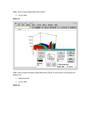 1989 - Excel 2.2 (para Apple Macintosh y OS/2)
• Jul 14, 1990
EXCEL 3.0
1990 - Excel 3.0 (para Windows, Apple Macintosh y OS/2). En esta versión se introducen los
gráficos 3-D
• Advertisements
• Jul 14, 1992
EXCEL 4.0
 