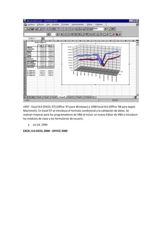 1997 - Excel 8.0 [EXCEL 97] (Office '97 para Windows) y 1998 Excel 8.0 (Office '98 para Apple
Macintosh). En Excel 97 se introduce el formato condicional y la validación de datos. Se
realizan mejoras para los programadores de VBA al incluir un nuevo Editor de VBA e introducir
los módulos de clase y los formularios de usuario.
• Jul 14, 1999
EXCEL 9.0 EXCEL 2000 - OFFICE 2000
 