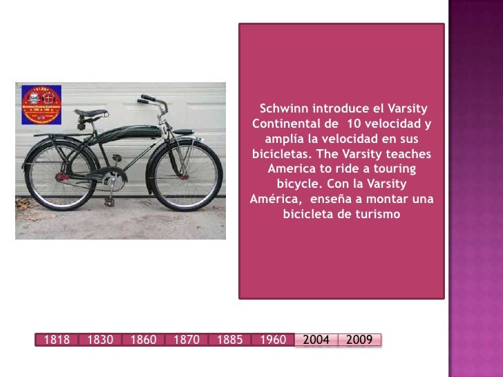 Linea Del Tiempo De La Bicicleta Linea Del Tiempo De La Bicicleta