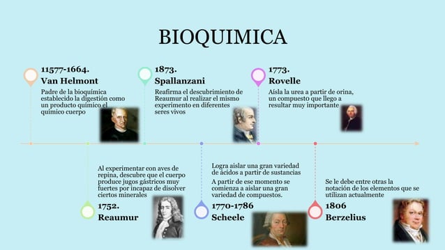 Linea De Tiempo De La Bioquimica www.vrogue.co