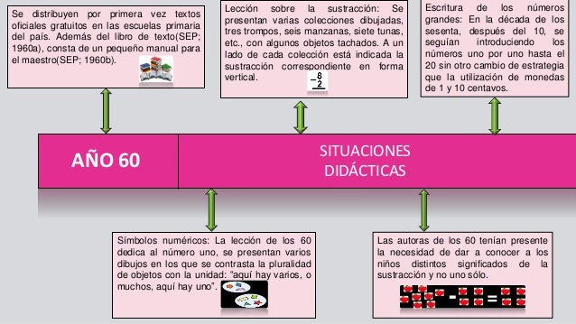 Resultado de imagen para LINEAS DEL TIEMPO DE LA RESEÃ‘A