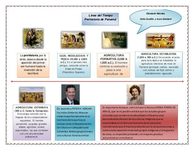 Linea del tiempo de la prehistoria de panama