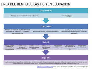 LINEA DEL TIEMPO DE LAS TIC´s EN EDUCACIÓN http://www.slideshare.net/inoeduc/lnea-del-tiempo-de-las-tics-en-la-educacion-1443194 