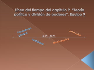 Línea del tiempo del capitulo 9  “Teoría política y división de poderes”. Equipo 9 Pensadores griegos John Luke  A.C.   D.C. Montesquieu  Aristóteles  