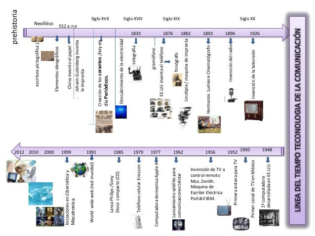 Linea del tiempo de la trascendencia de las comunicaciones