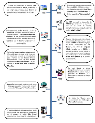1985 1984 
1986 
1989 
1990 
1991 
1993 
1994 
1996 
1997 
Se desarrolló el servicio de nombres de 
Dominios (DNS), COM (comercio) , 
.gov (gobierno). El novelista William 
Gibson publica “Neuromante” y 
define la palabra “ciberespacio”. 
La barra de actividades de internet (IAB), 
realizo el primer taller de TCP/IP, orientado a 
las empresas privadas, para discutir el 
potencial y las limitaciones de TCP/IP. 
La NSF comenzó el desarrollo de 
NSFNET que se convirtió en la primera 
red en el árbol de internet, 
complementado, después con las 
redes NSNET y ESNET. 
Arpanet terminal, Sir Tim Berners. Lee crea la 
Word web, lo que hoy conocemos como la 
internet moderna. La Word Wilde web (red 
mundial) o la “red”. Con los protocolos OSI en 
el internet, se inició la tendencia actual y 
facilito el uso de distintos protocolos de 
comunicación. 
Arpanet deja de existir, internet está 
consolidado y define como una red de 
redes. El CERN de Ginebra, un grupo 
de físicos encabezado por Tim 
Berners, lee creo el lenguaje 
HTML, basado en el SGMI, el 
mismo grupo de físicos crean el 
primer cliente web, llamado Word 
Wide Web (www) y el primer 
servidor web. 
Se lanzó el proyecto súper autopista de la 
información, para continuar con el desarrollo 
en materia de computo e infraestructura, 
para internet en los Estado Unidos. 
Adicionalmente nació la red Mundial, 
conocida como www. Tim Berness Lee da a 
conocer la Word Wide Web o Telaraña 
Mundial. 
Se creó Mosaic el primer 
navegador de la red, el navegador 
Mosaic facilito el acceso www, es 
precursor de Netscape y se 
transmiten 45 millones de bits por 
segundo. 
Mosaic fue renombrado posteriormente como 
Netscape navegador y la compañía tomo el 
nombre de “Netscape” el 14 de Noviembre. 
Se inicia la “Guerra entre 
navegadores ”, con Netscape y 
Microsoft a la cabeza. 
El internet de Banda ancha es lanzado, la red 
doméstica de alta velocidad fue presentada 
con el modern de cable. DSL (Digital 
subscribe line) (línea digital de subscriptores). 
 
