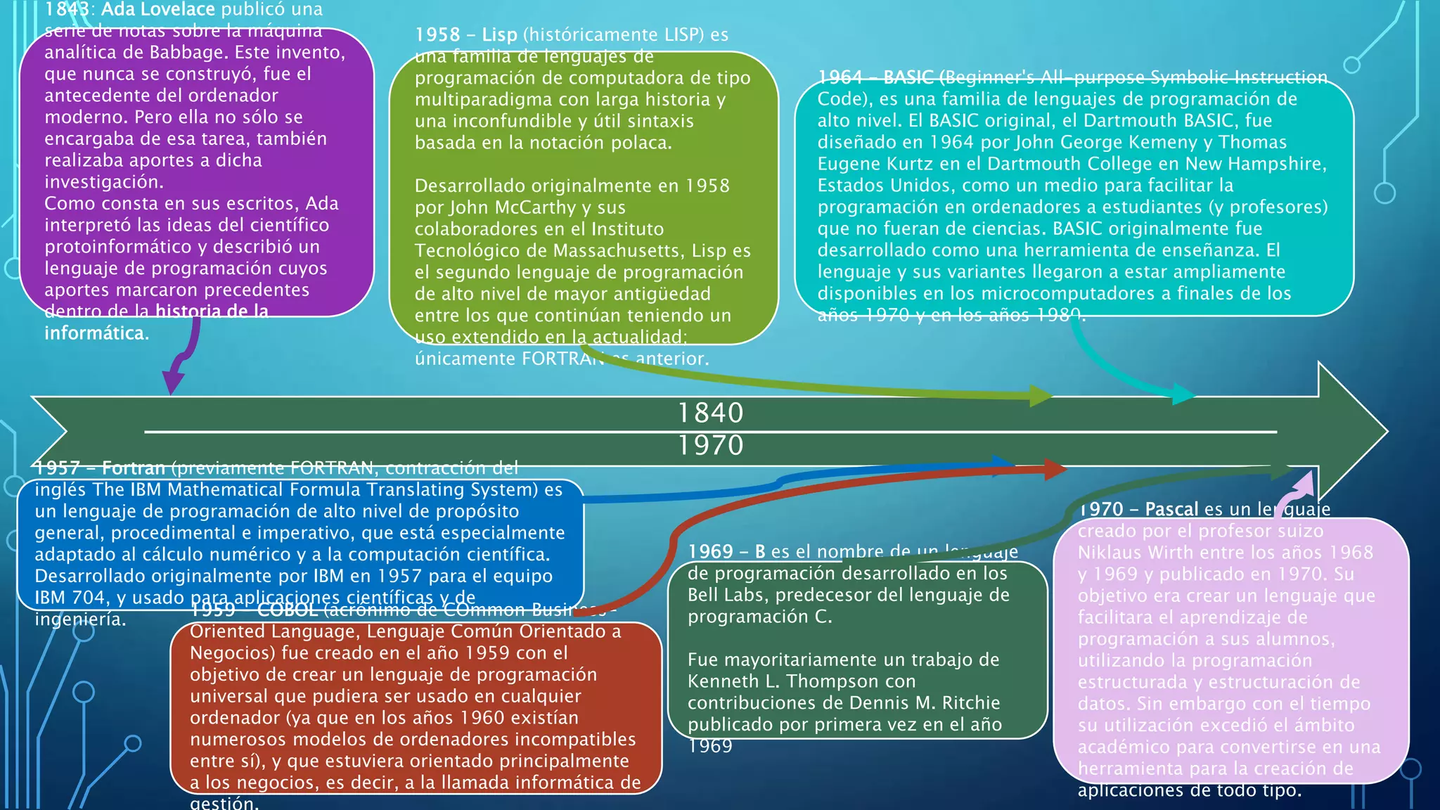 Linea del tiempo de los lenguajes de programación | PPTX