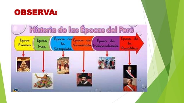 LINEA DEL TIEMPO DEL PROCESO HISTORICO DEL PERU.pptx