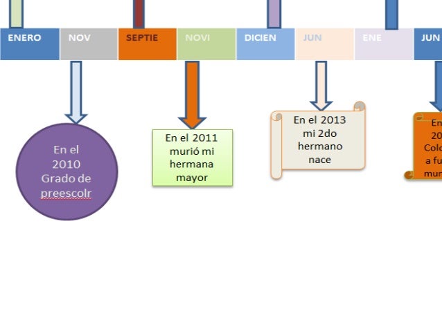 Linea del tiempo de mi vida elkin fernandez 4 b informatica