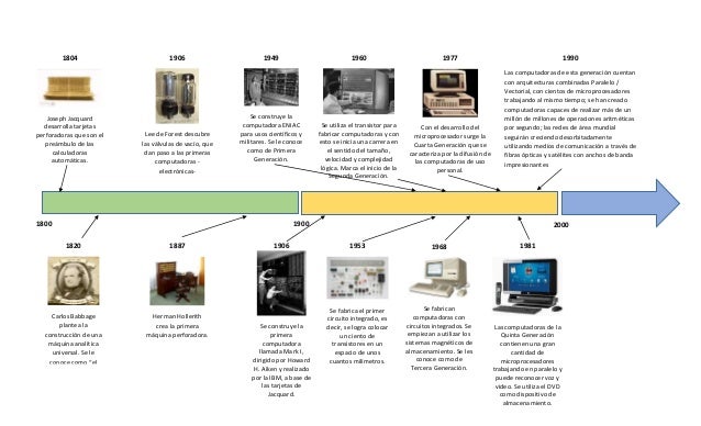 Linea De Tiempo De La Computadora Por Generaciones Reverasite