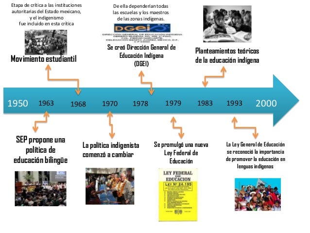 lineas de tiempo