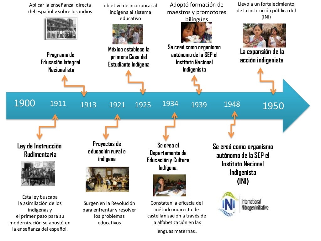 Imagen relacionada